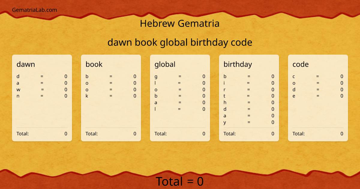 dawn book global birthday code in hebrew Gematria